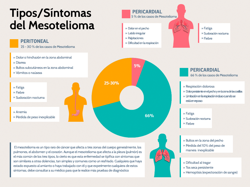 contact number for mesothelioma