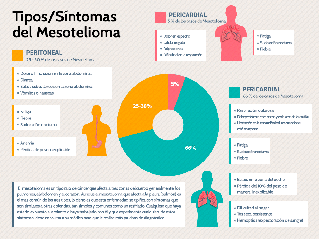 can cirrhosis of the liver cause shortness of breath